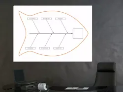 Tablica suchościeralna lean 125 - diagram ishikawy